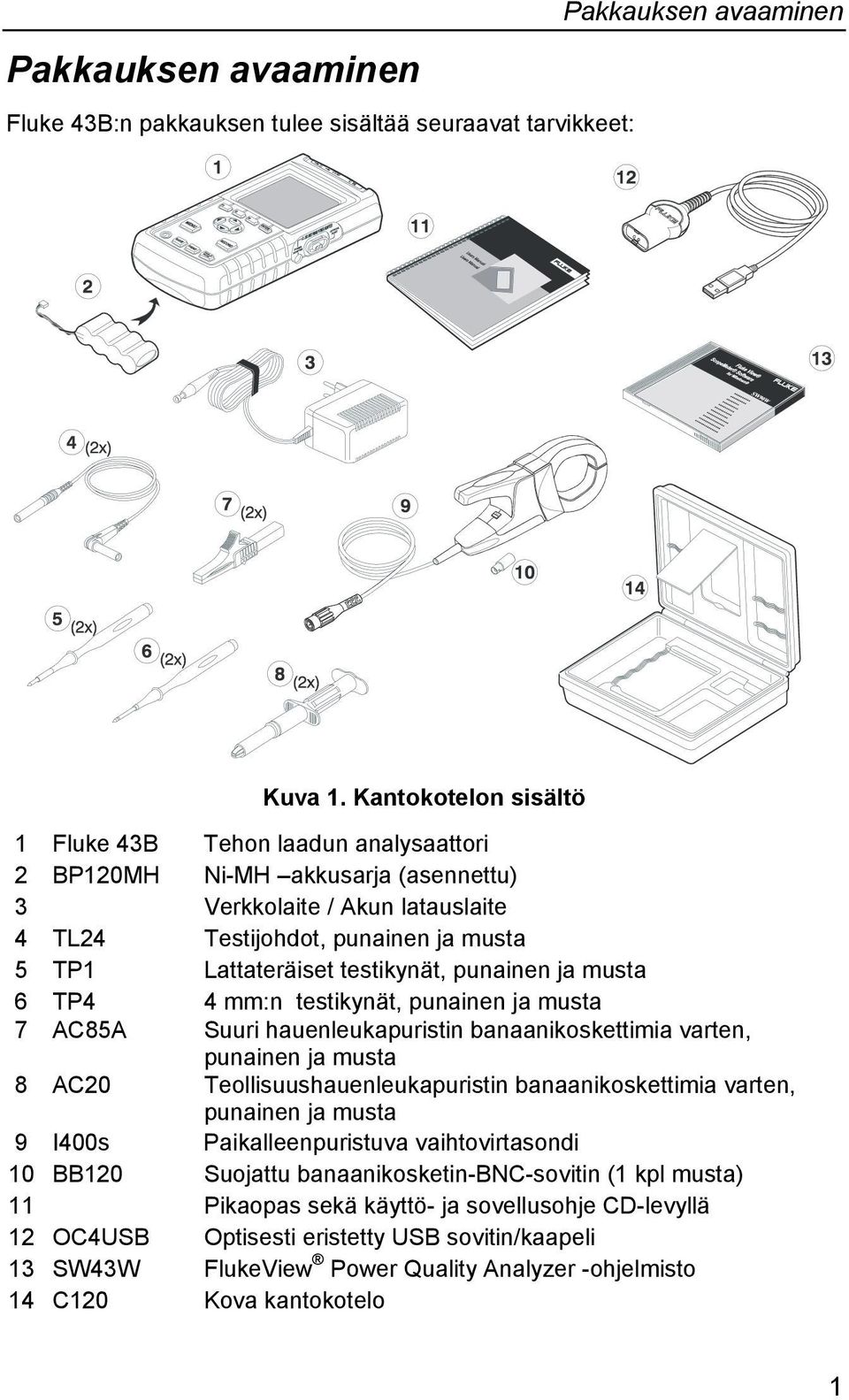 testikynät, punainen ja musta 6 TP4 4 mm:n testikynät, punainen ja musta 7 AC85A Suuri hauenleukapuristin banaanikoskettimia varten, punainen ja musta 8 AC20 Teollisuushauenleukapuristin