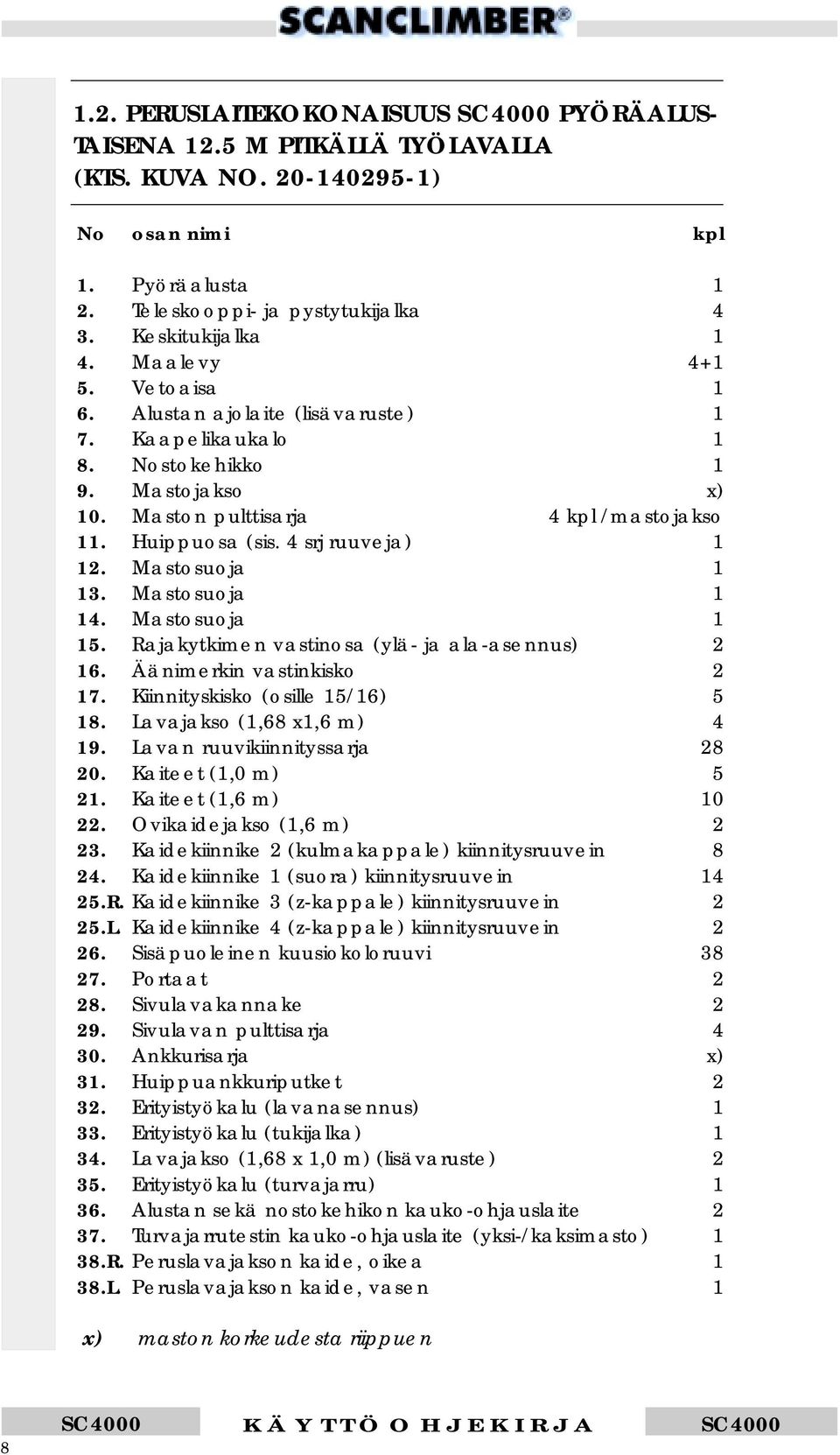 Mastosuoja 1 13. Mastosuoja 1 14. Mastosuoja 1 15. Rajakytkimen vastinosa (ylä- ja ala-asennus) 2 16. Äänimerkin vastinkisko 2 17. Kiinnityskisko (osille 15/16) 5 18. Lavajakso (1,68 x1,6 m) 4 19.