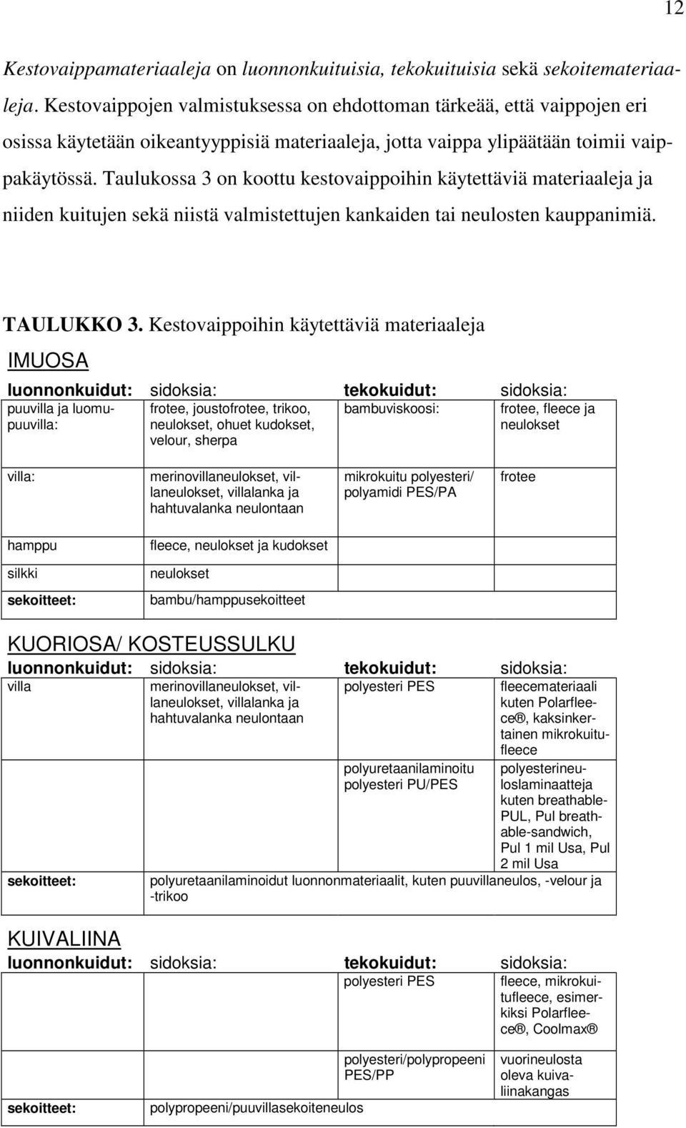 Taulukossa 3 on koottu kestovaippoihin käytettäviä materiaaleja ja niiden kuitujen sekä niistä valmistettujen kankaiden tai neulosten kauppanimiä. TAULUKKO 3.