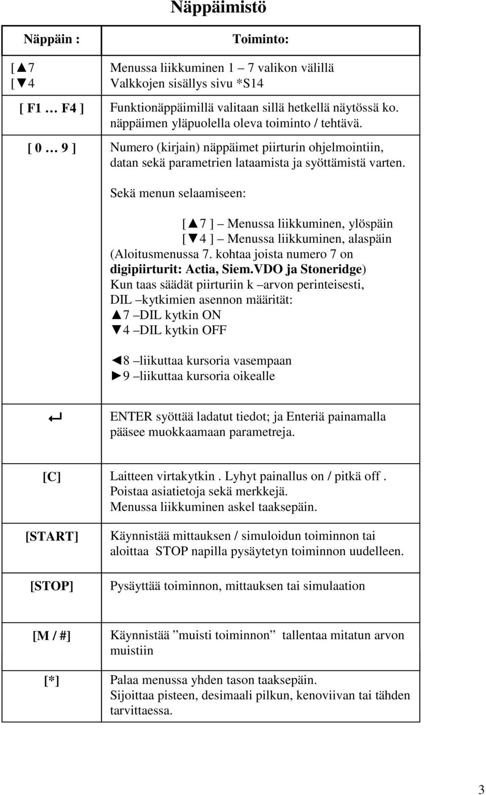 Sekä menun selaamiseen: [ 7 ] Menussa liikkuminen, ylöspäin [ 4 ] Menussa liikkuminen, alaspäin (Aloitusmenussa 7. kohtaa joista numero 7 on digipiirturit: Actia, Siem.
