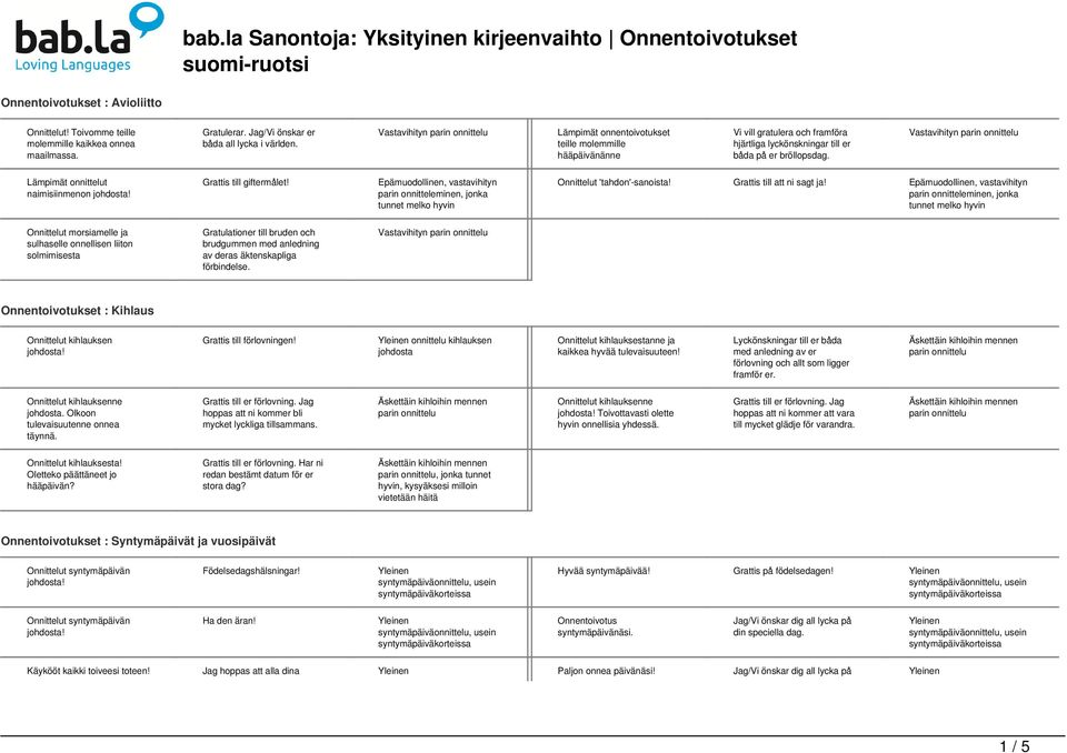 Vastavihityn Lämpimät onnittelut naimisiinmenon Grattis till giftermålet! Epämuodollinen, vastavihityn parin onnitteleminen, jonka tunnet melko hyvin Onnittelut 'tahdon'-sanoista!