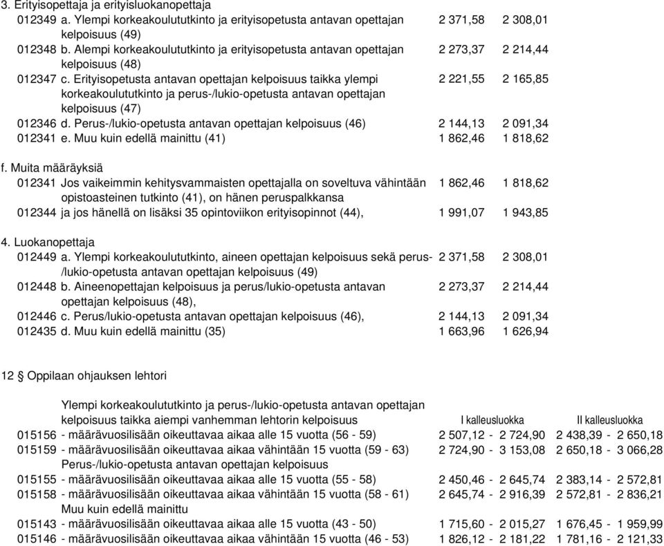 Erityisopetusta antavan opettajan kelpoisuus taikka ylempi 2 221,55 2 165,85 korkeakoulututkinto ja perus-/lukio-opetusta antavan opettajan kelpoisuus (47) 012346 d.