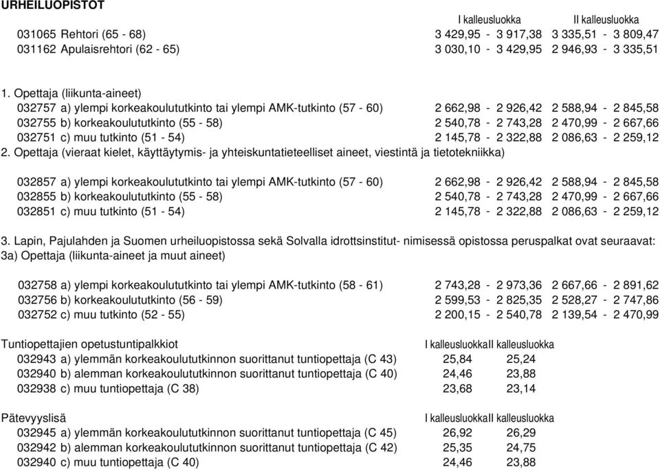 667,66 032751 c) muu tutkinto (51-54) 2 145,78-2 322,88 2 086,63-2 259,12 2.