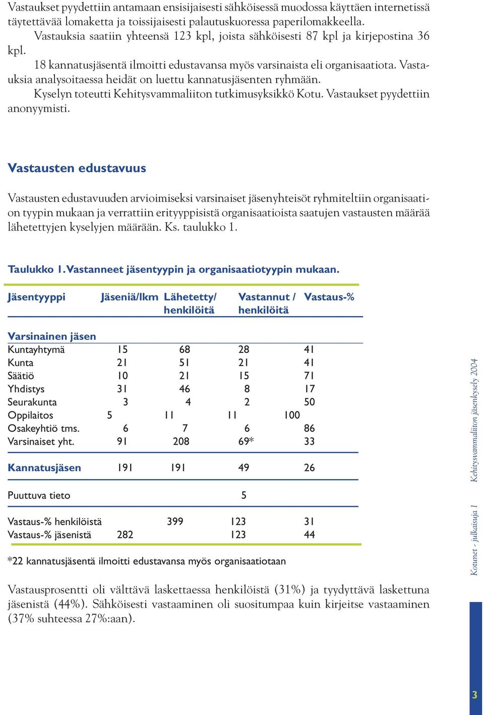 Vastauksia analysoitaessa heidät on luettu kannatusjäsenten ryhmään. Kyselyn toteutti Kehitysvammaliiton tutkimusyksikkö Kotu. Vastaukset pyydettiin anonyymisti.
