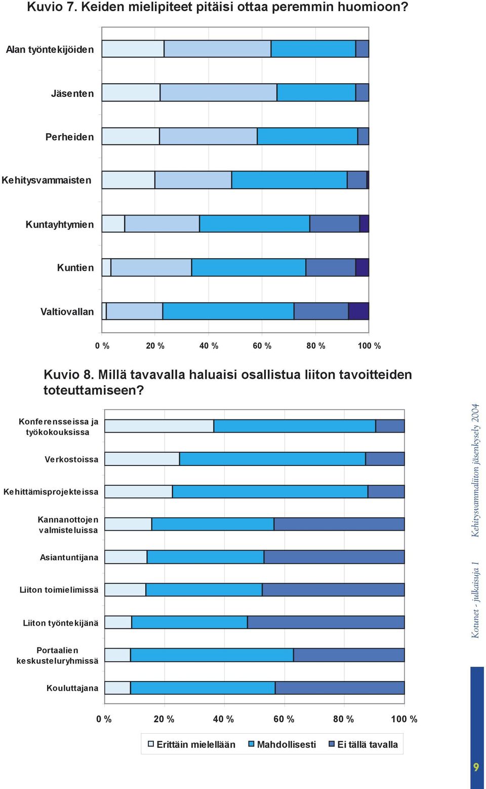 Millä tavavalla haluaisi osallistua liiton tavoitteiden toteuttamiseen?