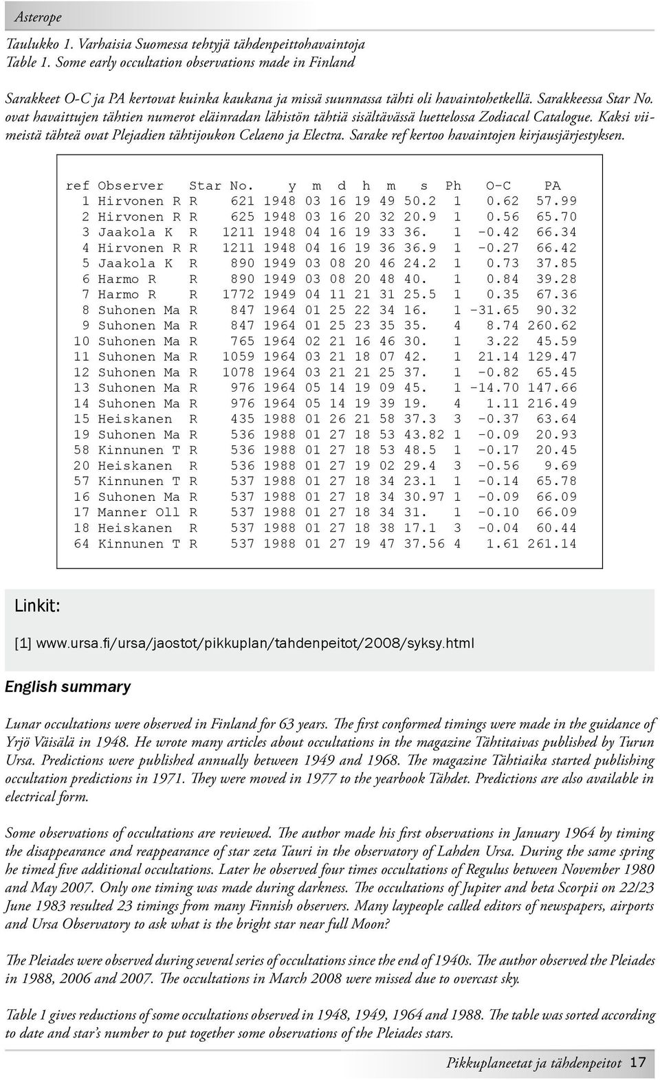 ovat havaittujen tähtien numerot eläinradan lähistön tähtiä sisältävässä luettelossa Zodiacal Catalogue. Kaksi viimeistä tähteä ovat Plejadien tähtijoukon Celaeno ja Electra.