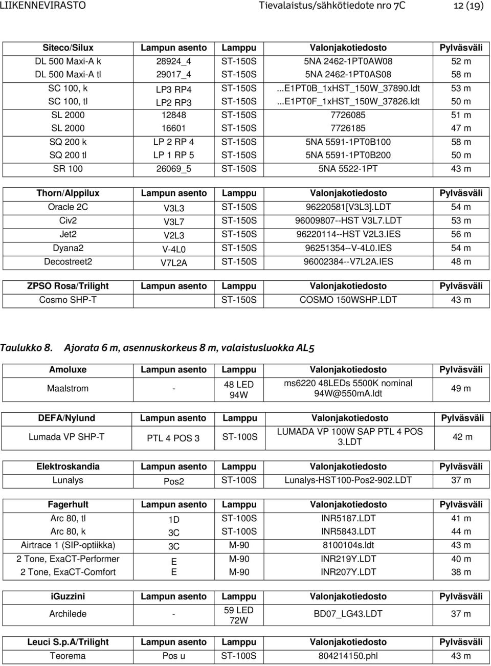 ldt SL 2000 SL 2000 12848 16601 7726085 7726185 47 m SQ 200 k SQ 200 tl LP 2 RP 4 LP 1 RP 5 5NA 5591-1PT0B100 5NA 5591-1PT0B200 58 m SR 100 26069_5 5NA 5522-1PT Oracle 2C V3L3 96220581[V3L3].