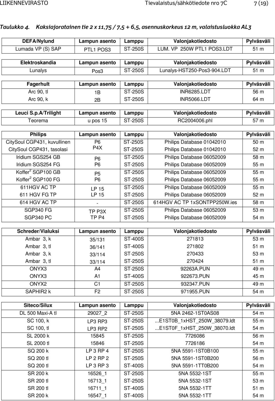 LDT Lunalys Pos3 Lunalys-HST250-Pos3-904.LDT Arc 90, tl 1B INR6285.LDT 56 m Arc 90, k 2B INR5066.LDT 64 m Leuci S.p.