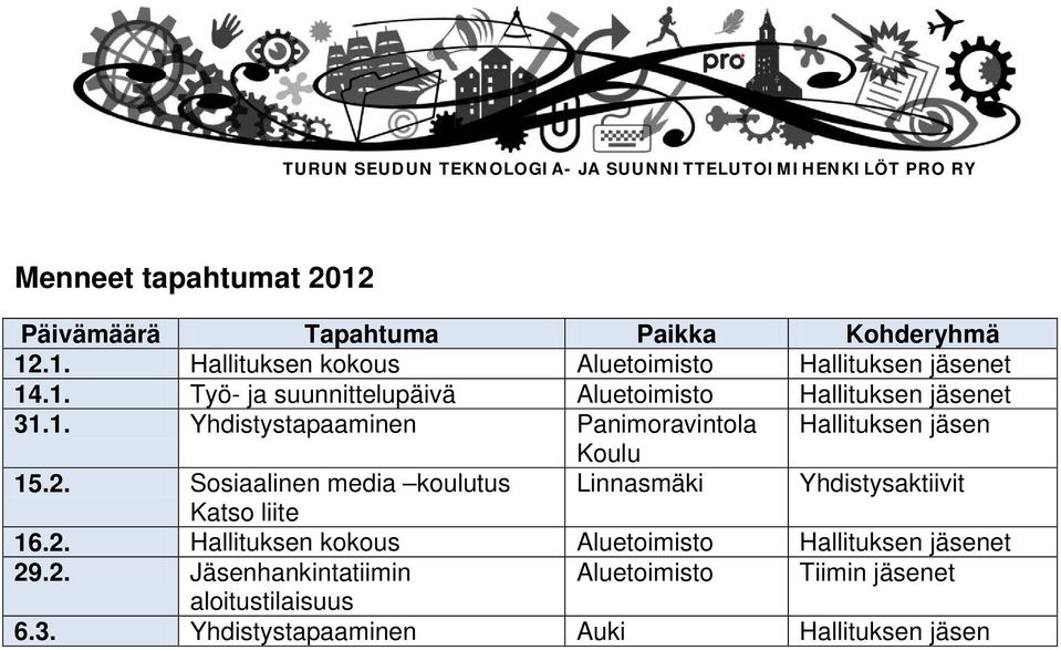 1. Yhdistystapaaminen Panimoravintola Hallituksen jäsen Koulu 15.2. Sosiaalinen media koulutus Linnasmäki Yhdistysaktiivit 16.2. Hallituksen kokous Aluetoimisto Hallituksen jäsenet 29.