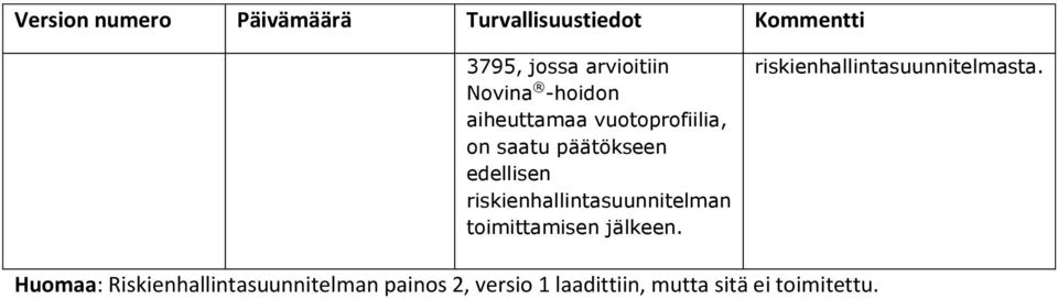 riskienhallintasuunnitelman toimittamisen jälkeen. riskienhallintasuunnitelmasta.