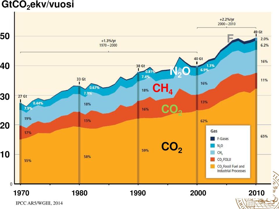1980 1990 2000 2010 MERGE IPCC