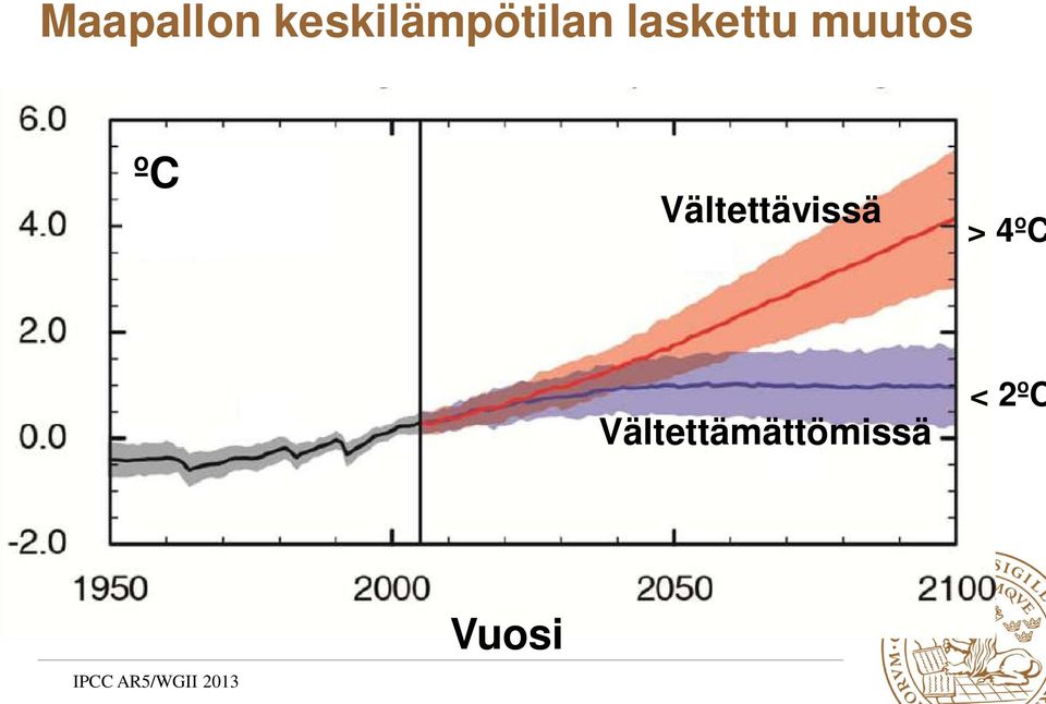 Vältettämättömissä < 2ºC MERGE IPCC