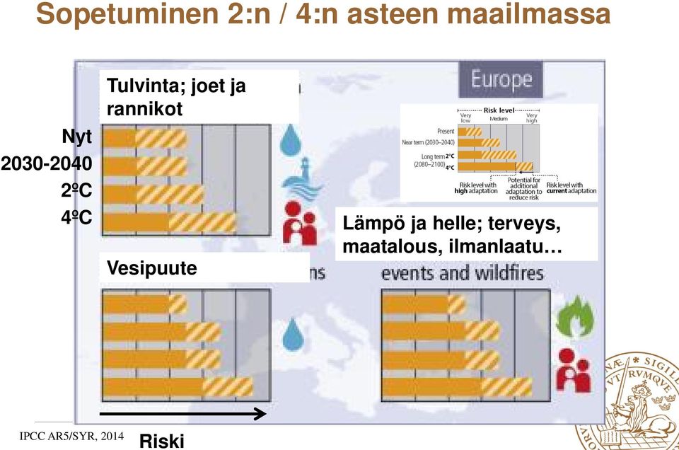 Vesipuute Lämpö ja helle; terveys, maatalous,