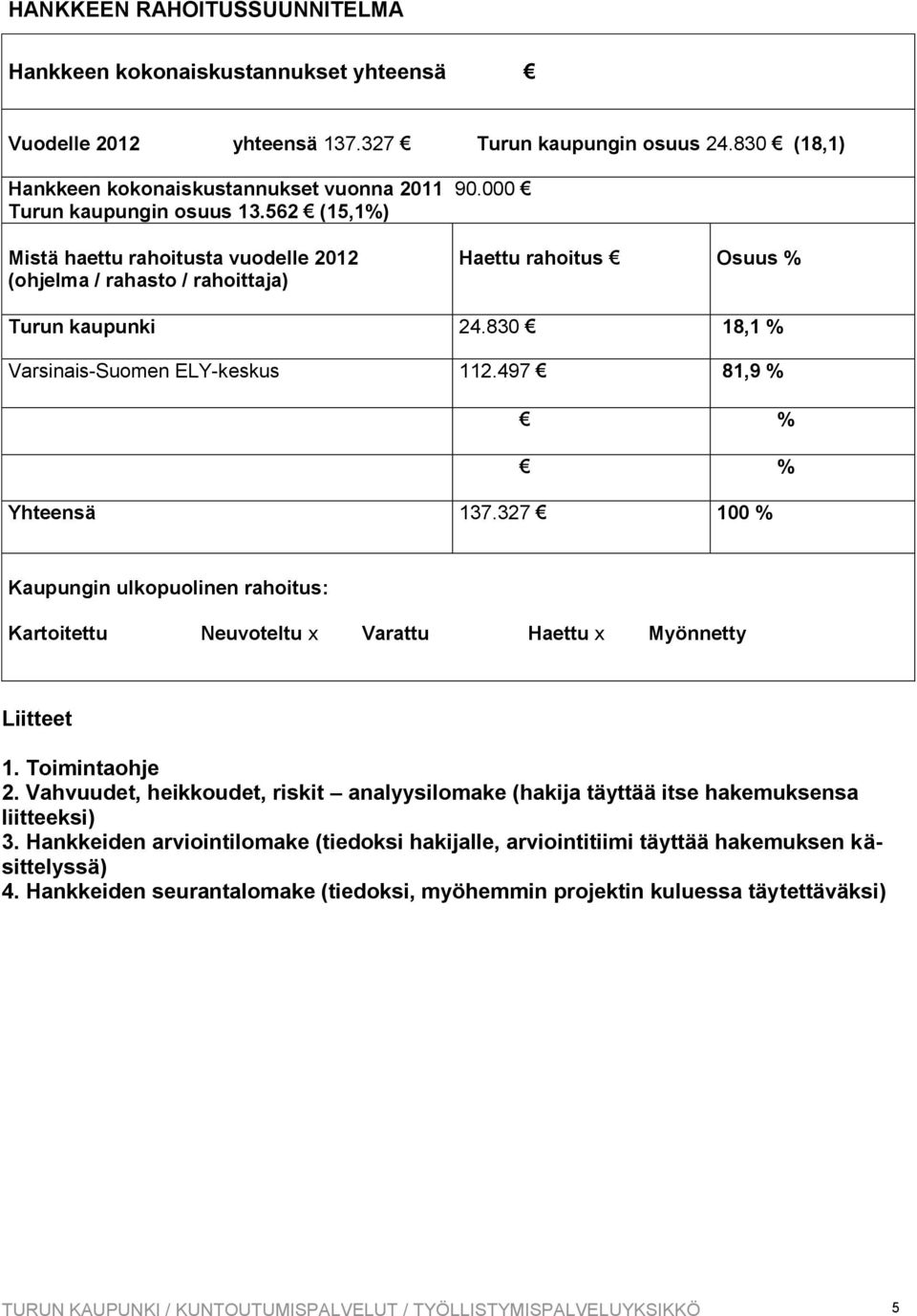 497 81,9 % % % Yhteensä 137.327 100 % Kaupungin ulkopuolinen rahoitus: Kartoitettu Neuvoteltu x Varattu Haettu x Myönnetty Liitteet 1. Toimintaohje 2.