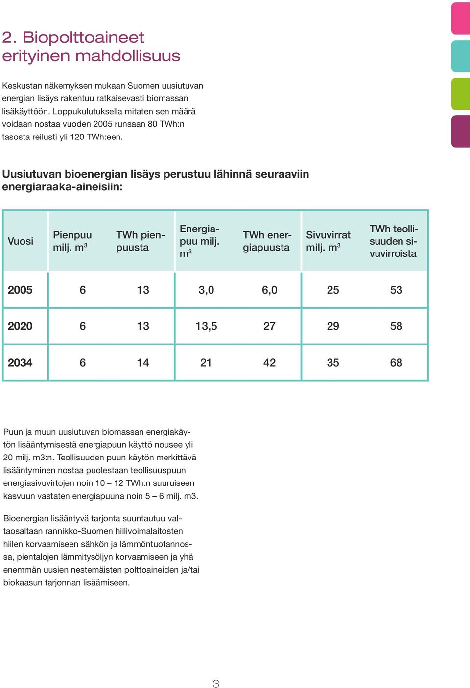 Uusiutuvan bioenergian lisäys perustuu lähinnä seuraaviin energiaraaka-aineisiin: Vuosi Pienpuu milj. m 3 TWh pienpuusta Energiapuu milj. m 3 TWh energiapuusta Sivuvirrat milj.