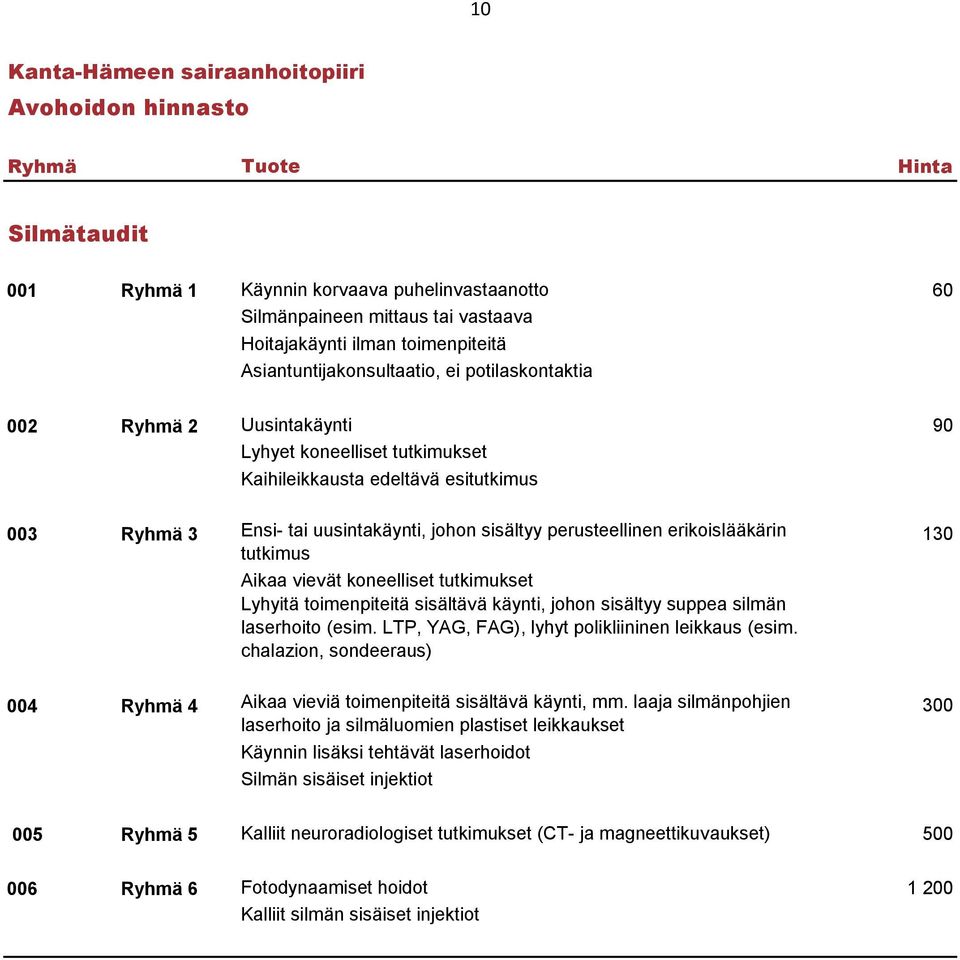 sisältyy perusteellinen erikoislääkärin tutkimus Aikaa vievät koneelliset tutkimukset Lyhyitä toimenpiteitä sisältävä käynti, johon sisältyy suppea silmän laserhoito (esim.