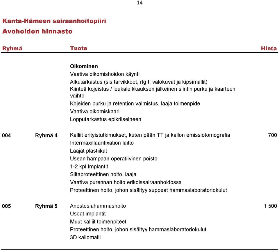 erityistutkimukset, kuten pään TT ja kallon emissiotomografia 700 Intermaxillaarifixation laitto Laajat plastiikat Usean hampaan operatiivinen poisto 1-2 kpl Implantit Siltaproteettinen hoito, laaja