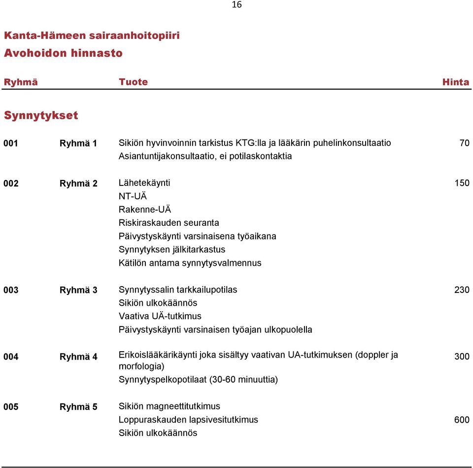 Kätilön antama synnytysvalmennus 003 Ryhmä 3 Synnytyssalin tarkkailupotilas 230 Sikiön ulkokäännös Vaativa UÄ-tutkimus Päivystyskäynti varsinaisen työajan ulkopuolella 004 Ryhmä 4