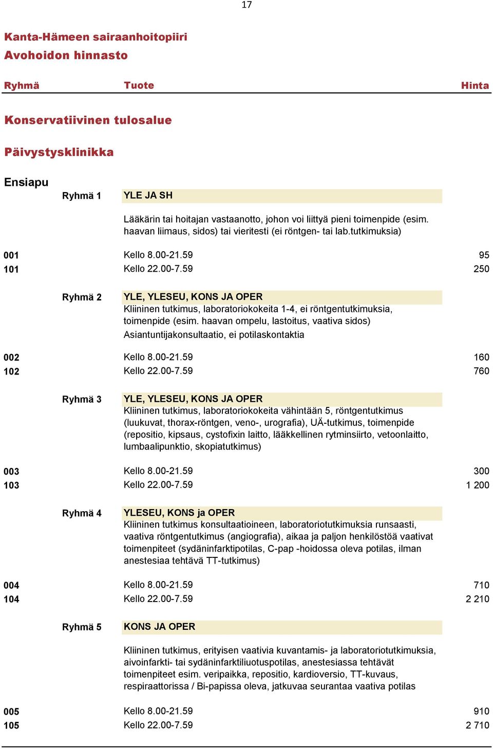 59 250 Ryhmä 2 YLE, YLESEU, KONS JA OPER Kliininen tutkimus, laboratoriokokeita 1-4, ei röntgentutkimuksia, toimenpide (esim.