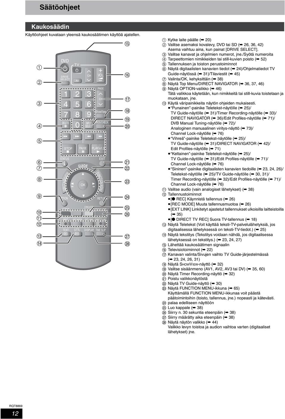 EXT LINK VOL PAGE ShowView PROG/ECK PLAY/x1.3 EXIT FUNCTION MENU DIRECT TV REC DISPLAY TIME SLIP?