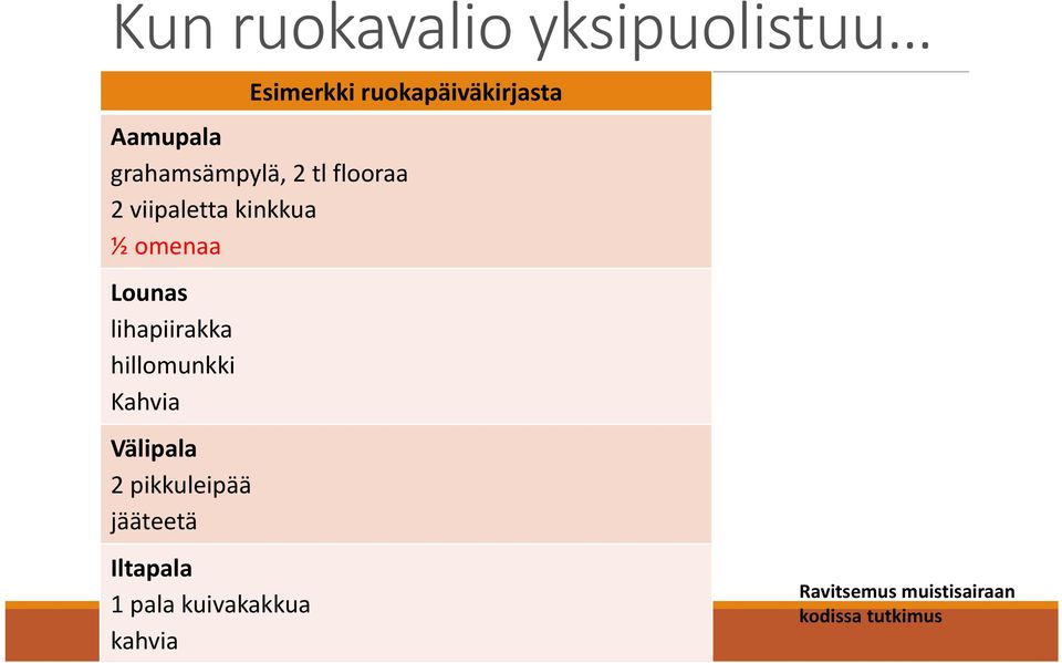 lihapiirakka hillomunkki Kahvia Välipala 2 pikkuleipää jääteetä