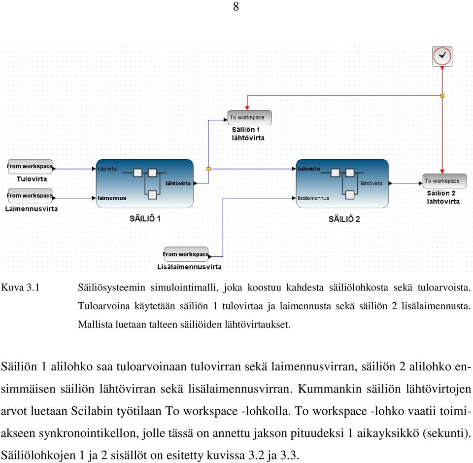 Säiliön 1 alilohko saa tuloarvoinaan tulovirran sekä laimennusvirran, säiliön 2 alilohko ensimmäisen säiliön lähtövirran sekä lisälaimennusvirran.