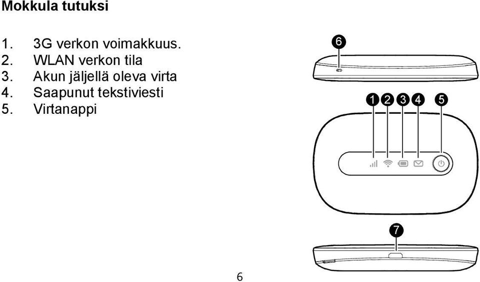 WLAN verkon tila 3.