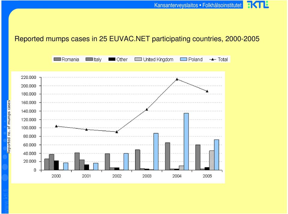 NET participating