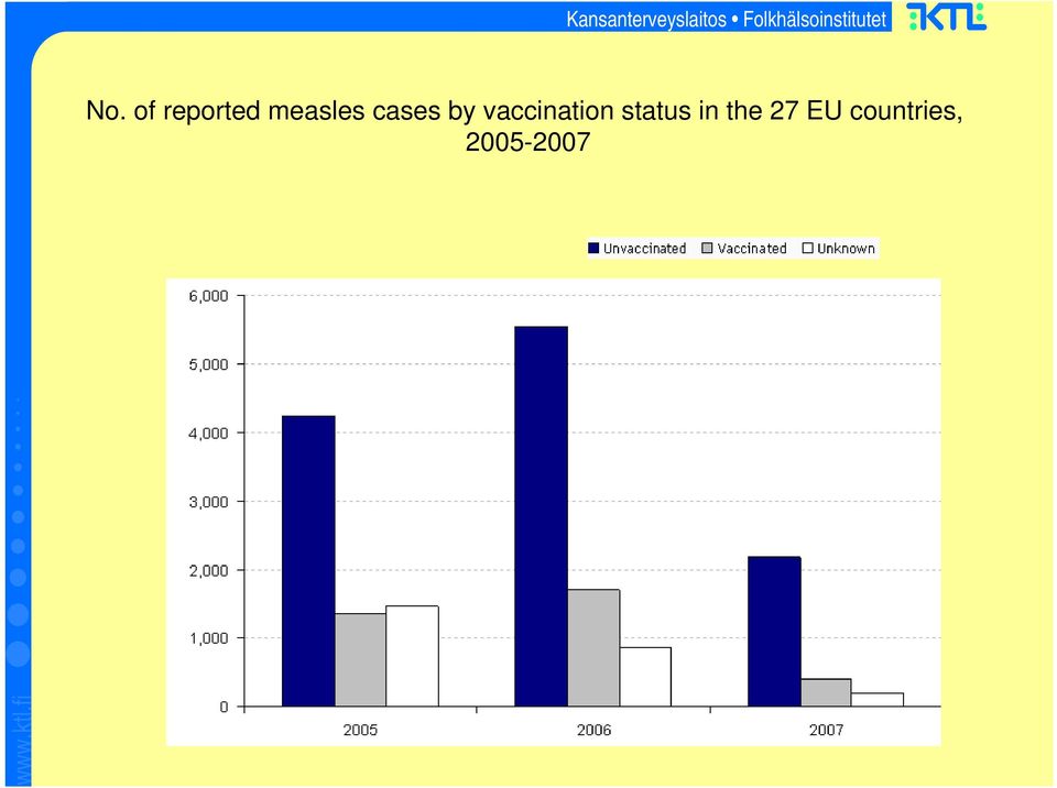 vaccination status in