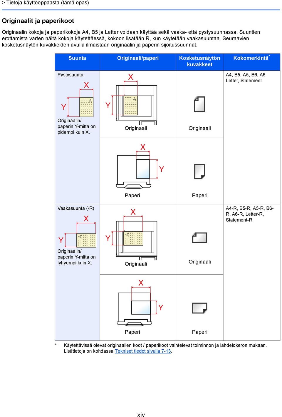 Suunta Originaali/paperi Kosketusnäytön kuvakkeet Pystysuunta Kokomerkintä * A4, B5, A5, B6, A6 Letter, Statement Originaalin/ paperin Y-mitta on pidempi kuin X.