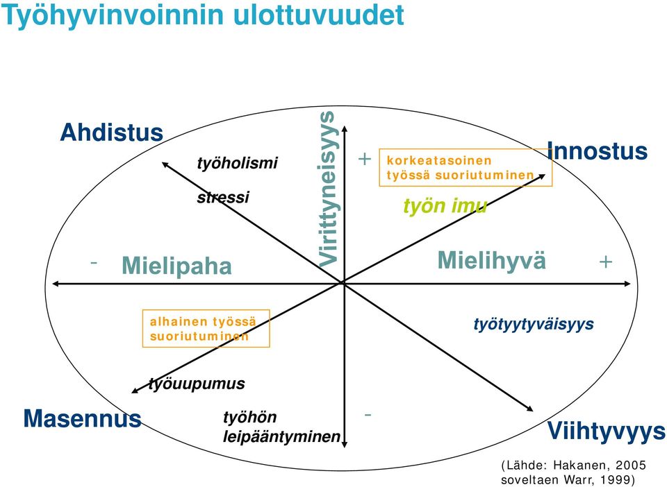 alhainen työssä suoriutuminen työtyytyväisyys Masennus työuupumus