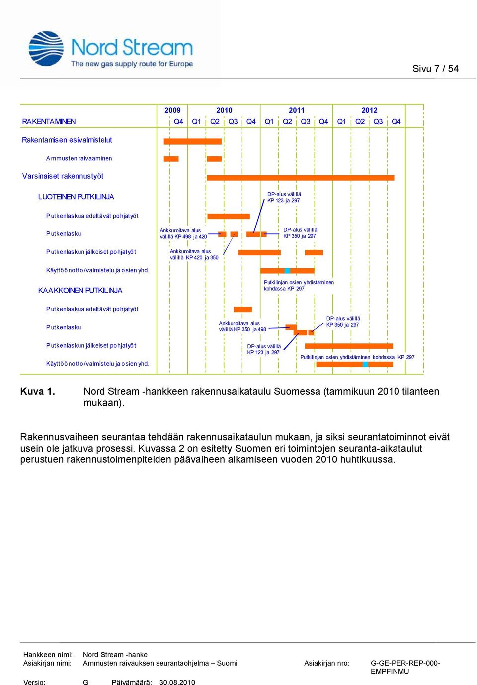 KAAKKOINEN PUTKILINJA Ankkuroitava alus välillä KP 498 ja 420 Ankkuroitava alus välillä KP 420 ja 350 DP-alus välillä KP 350 ja 297 Putkilinjan osien yhdistäminen kohdassa KP 297 Putkenlaskua