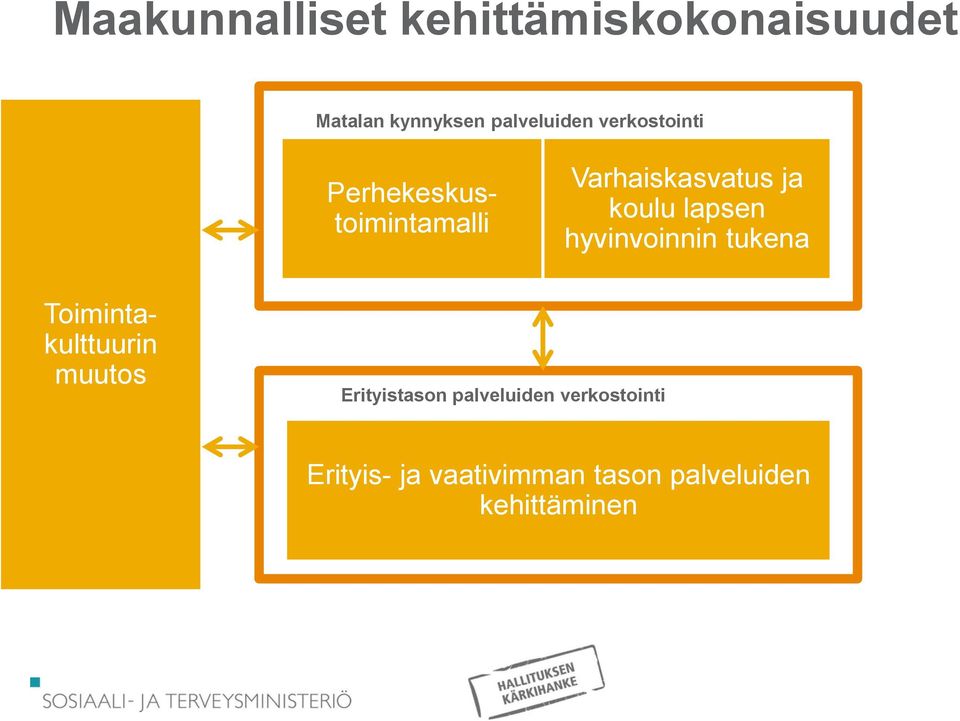 hyvinvoinnin tukena Toimintakulttuurin muutos Erityistason