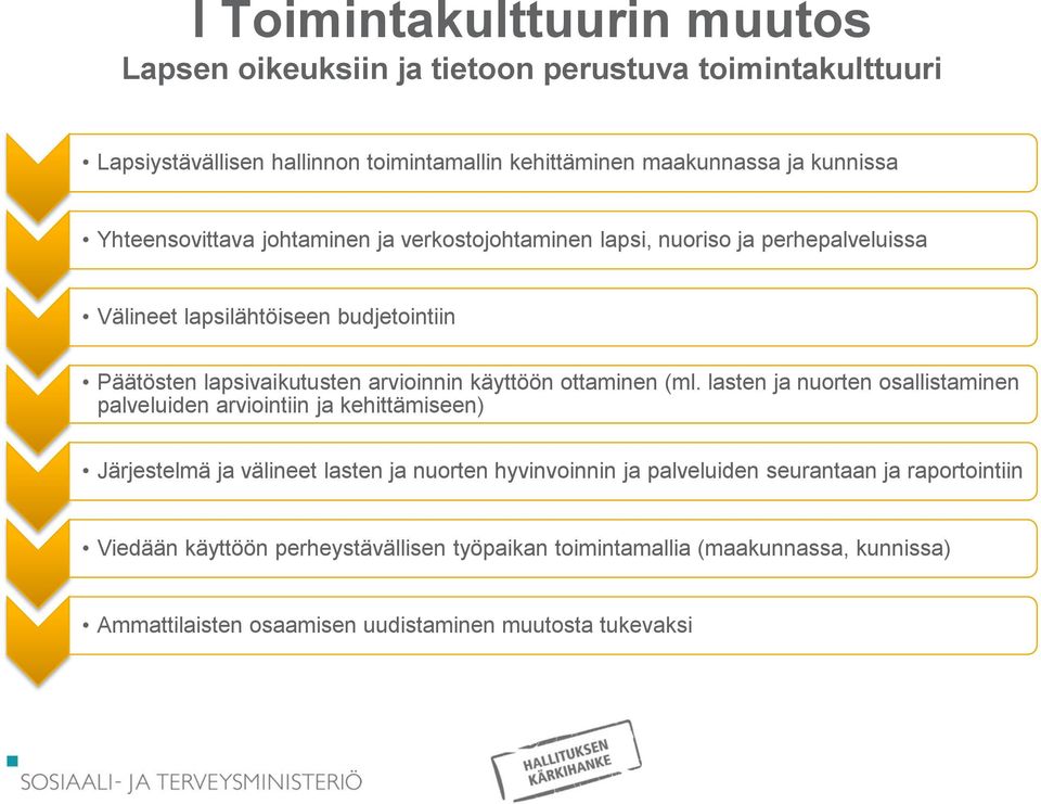 käyttöön ottaminen (ml.