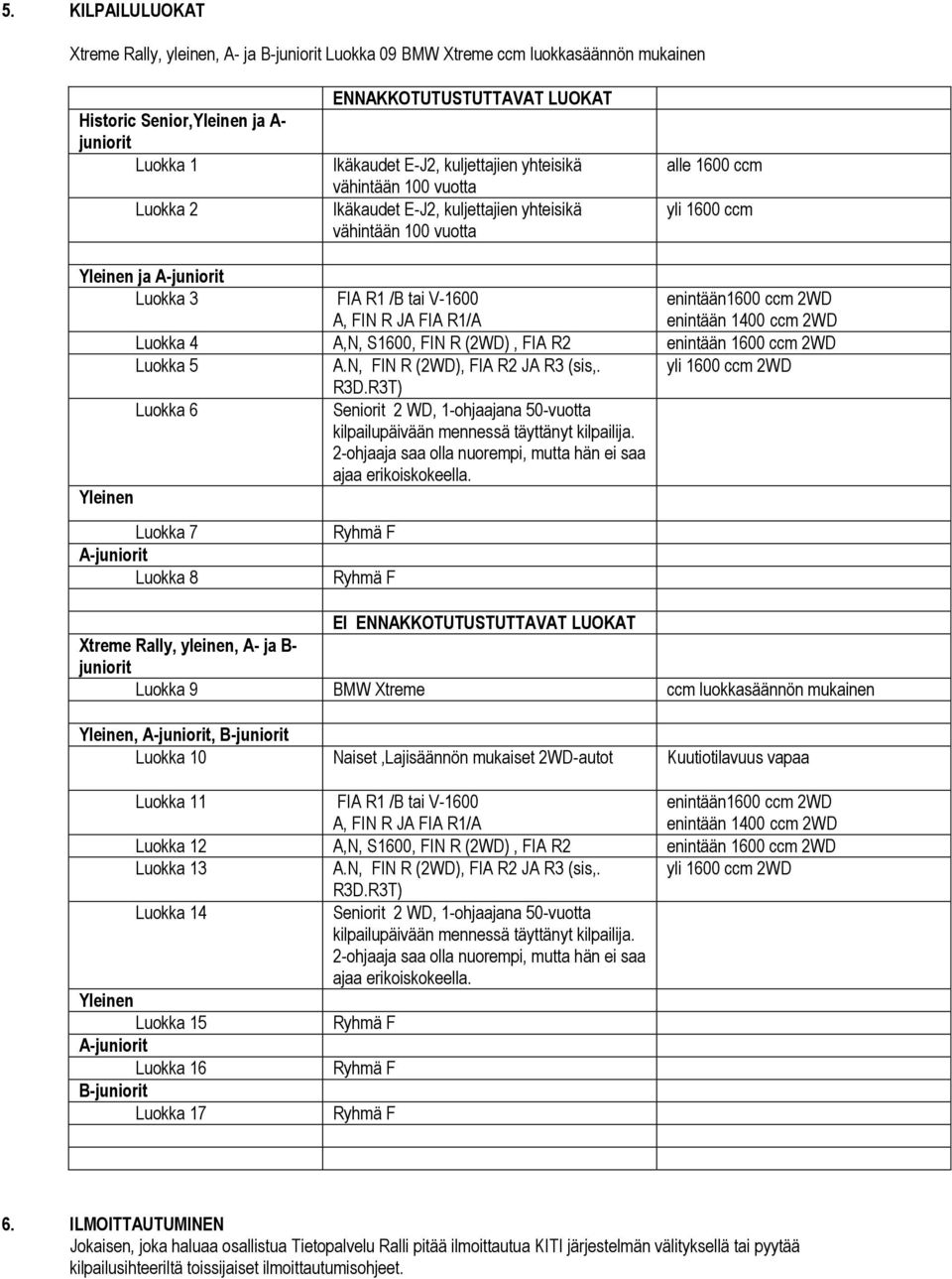 A, FIN R JA FIA R1/A enintään1600 ccm 2WD enintään 1400 ccm 2WD Luokka 4 A,N, S1600, FIN R (2WD), FIA R2 enintään 1600 ccm 2WD Luokka 5 A.N, FIN R (2WD), FIA R2 JA R3 (sis,. yli 1600 ccm 2WD R3D.