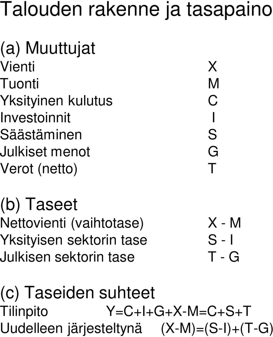 Nettovienti (vaihtotase) X -M Yksityisen sektorin tase S -I Julkisen sektorin tase