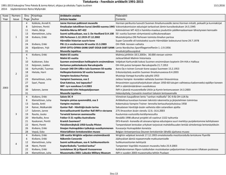 Valvontakomission edustajat tarkastivat Jämin kurssikeskuksen.5.