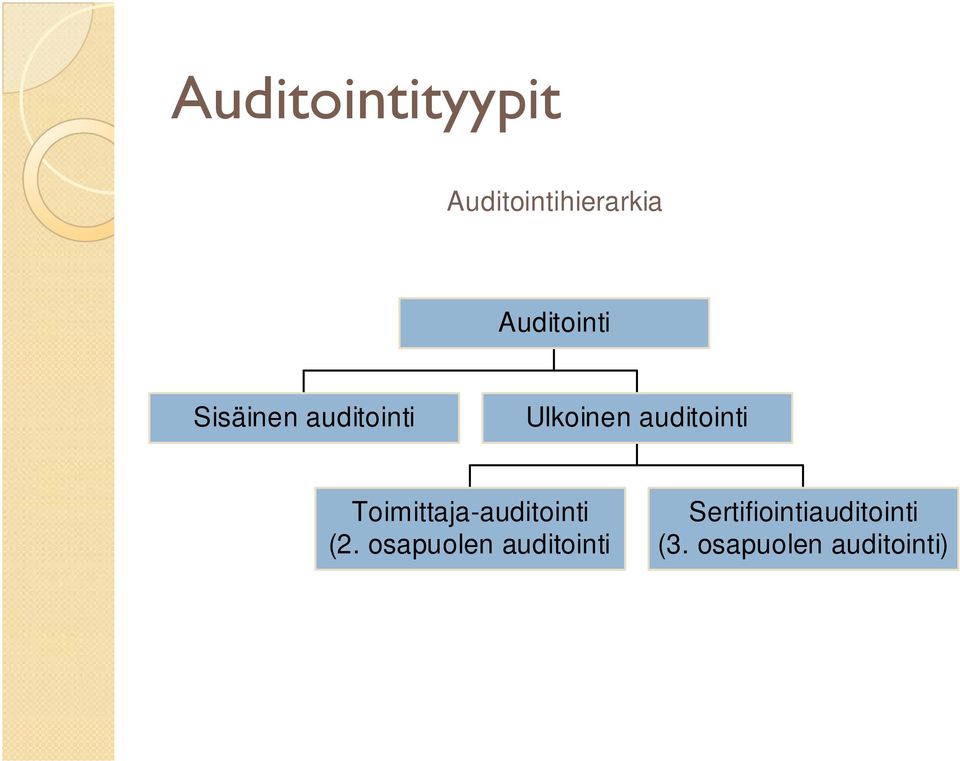 auditointi Toimittaja-auditointi (2.