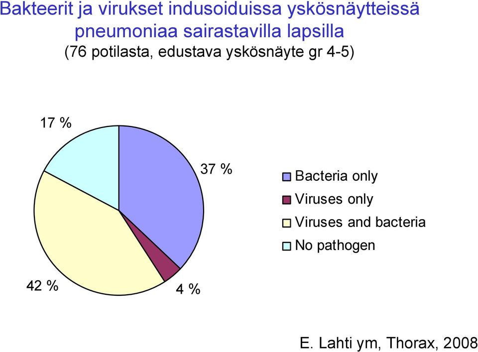 yskösnäyte gr 4-5) 17 % 37 % Bacteria only Viruses only
