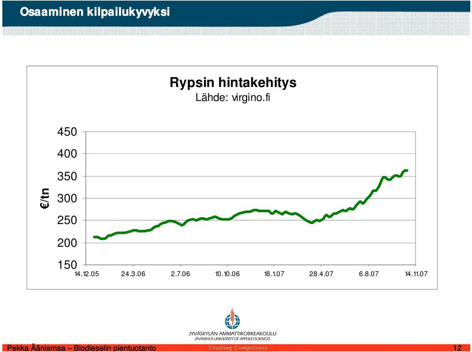 05 24.3.06 2.7.06 10.10.06 18.1.07 28.4.07 6.