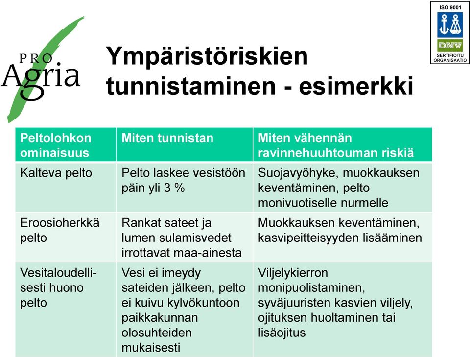 kylvökuntoon paikkakunnan olosuhteiden mukaisesti Miten vähennän ravinnehuuhtouman riskiä Suojavyöhyke, muokkauksen keventäminen, pelto monivuotiselle