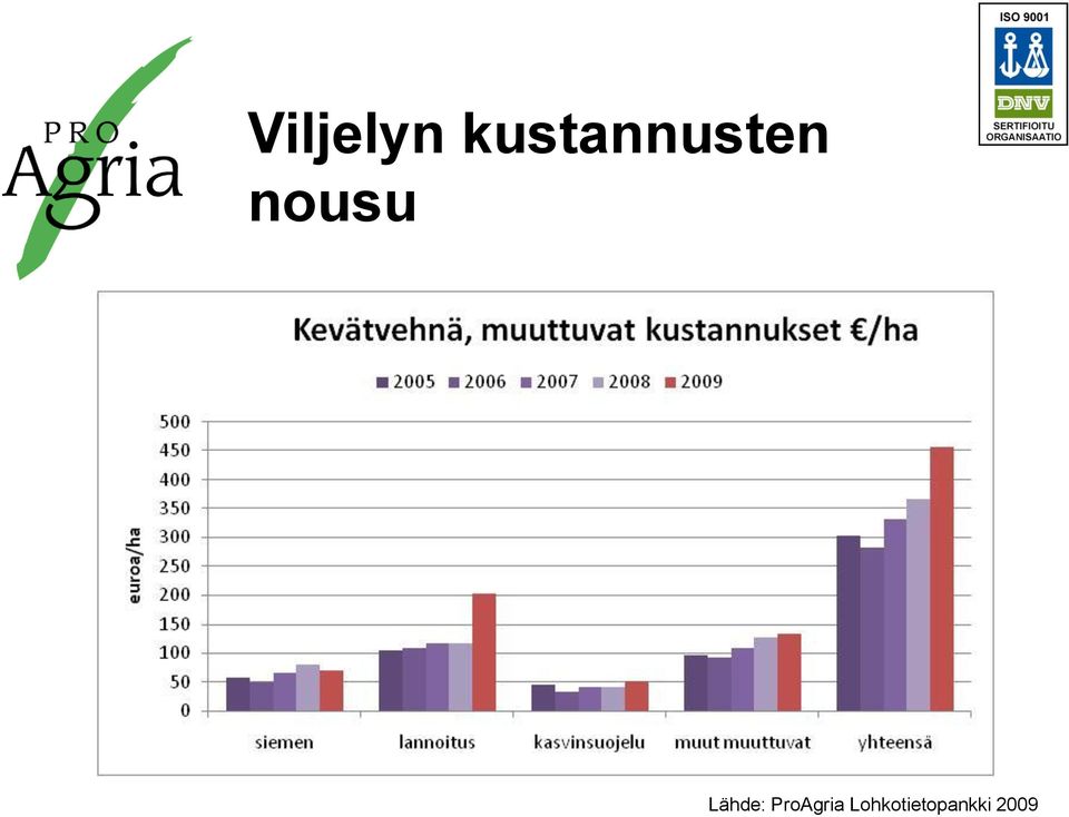 nousu Lähde: