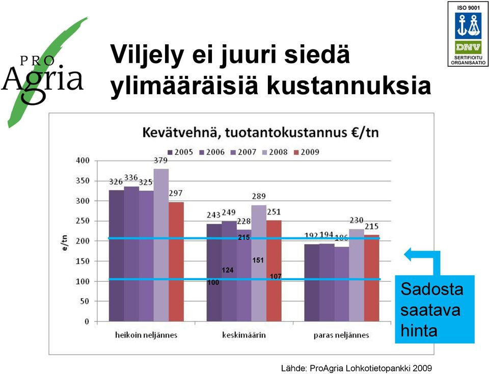 100 124 151 107 Sadosta saatava