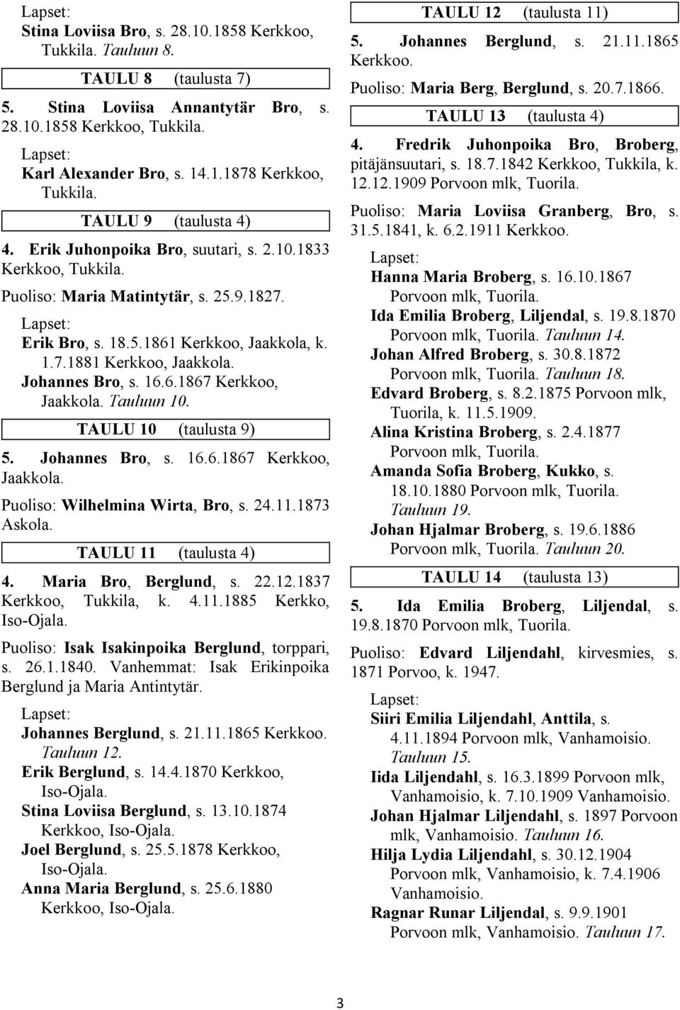 Tauluun 10. TAULU 10 (taulusta 9) 5. Johannes Bro, s. 16.6.1867 Kerkkoo, Jaakkola. Puoliso: Wilhelmina Wirta, Bro, s. 24.11.1873 Askola. TAULU 11 (taulusta 4) 4. Maria Bro, Berglund, s. 22.12.