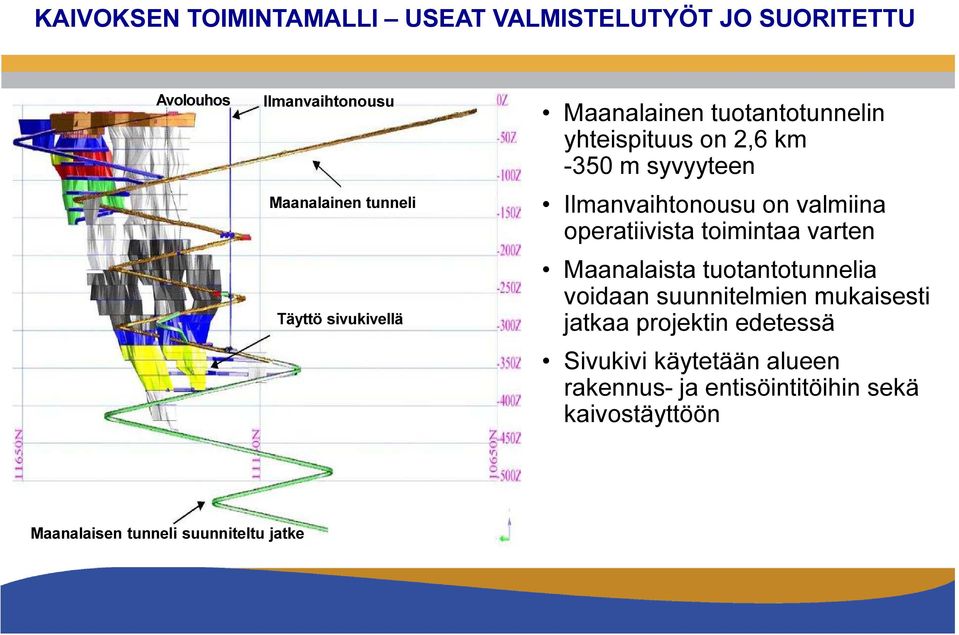 operatiivista toimintaa varten Maanalaista tuotantotunnelia voidaan suunnitelmien mukaisesti jatkaa projektin