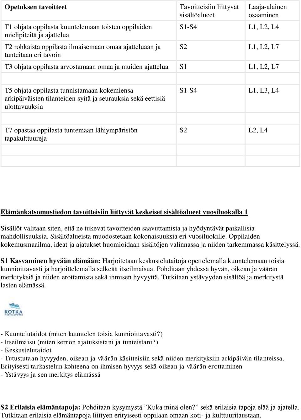 syitä ja seurauksia sekä eettisiä ulottuvuuksia L1, L3, L4 T7 opastaa oppilasta tuntemaan lähiympäristön tapakulttuureja L2, L4 Elämänkatsomustiedon tavoitteisiin liittyvät keskeiset sisältöalueet