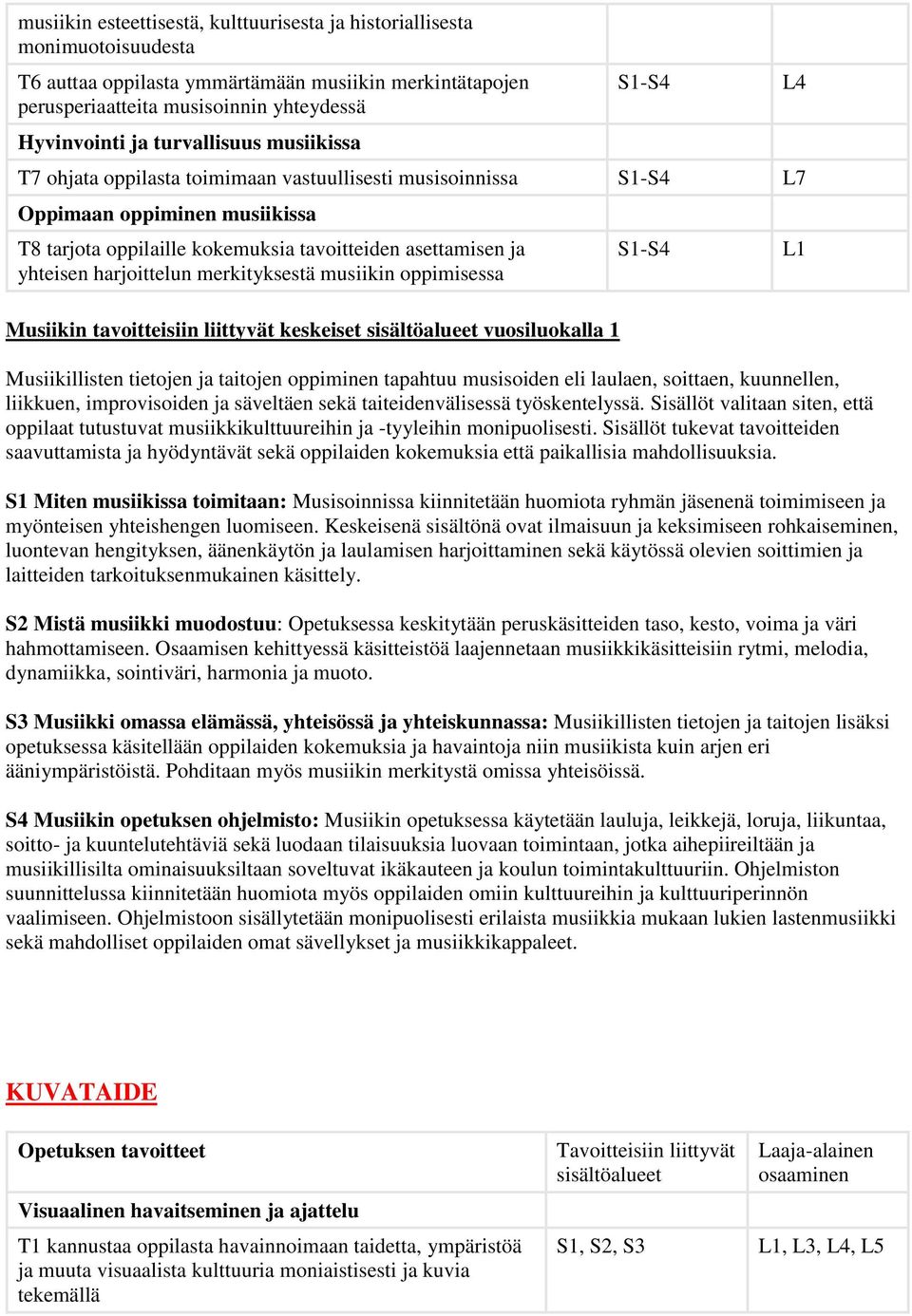 merkityksestä musiikin oppimisessa Musiikin tavoitteisiin liittyvät keskeiset sisältöalueet vuosiluokalla 1 Musiikillisten tietojen ja taitojen oppiminen tapahtuu musisoiden eli laulaen, soittaen,