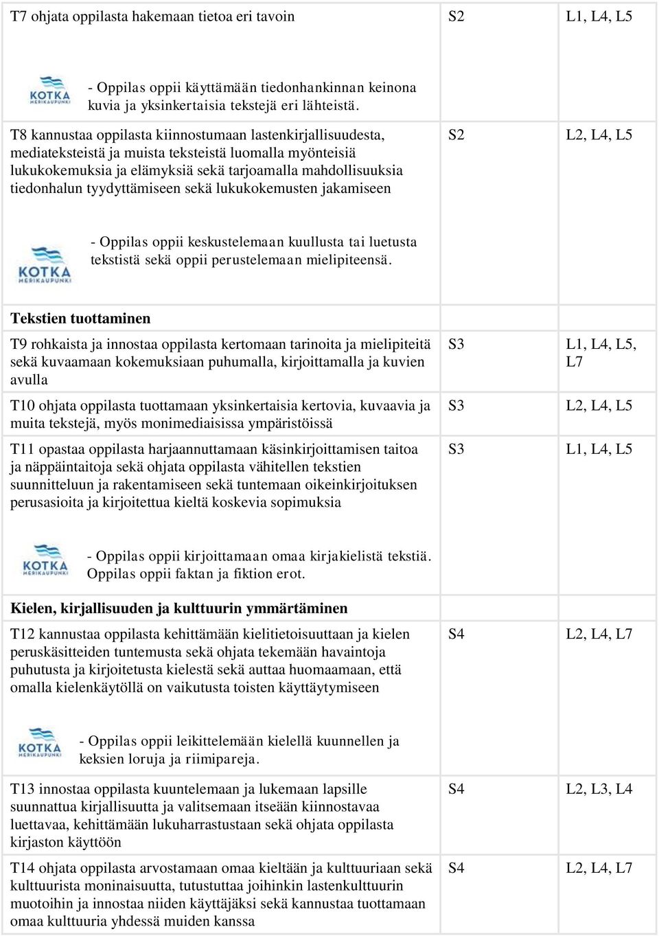 tyydyttämiseen sekä lukukokemusten jakamiseen L2, L4, L5 - Oppilas oppii keskustelemaan kuullusta tai luetusta tekstistä sekä oppii perustelemaan mielipiteensä.