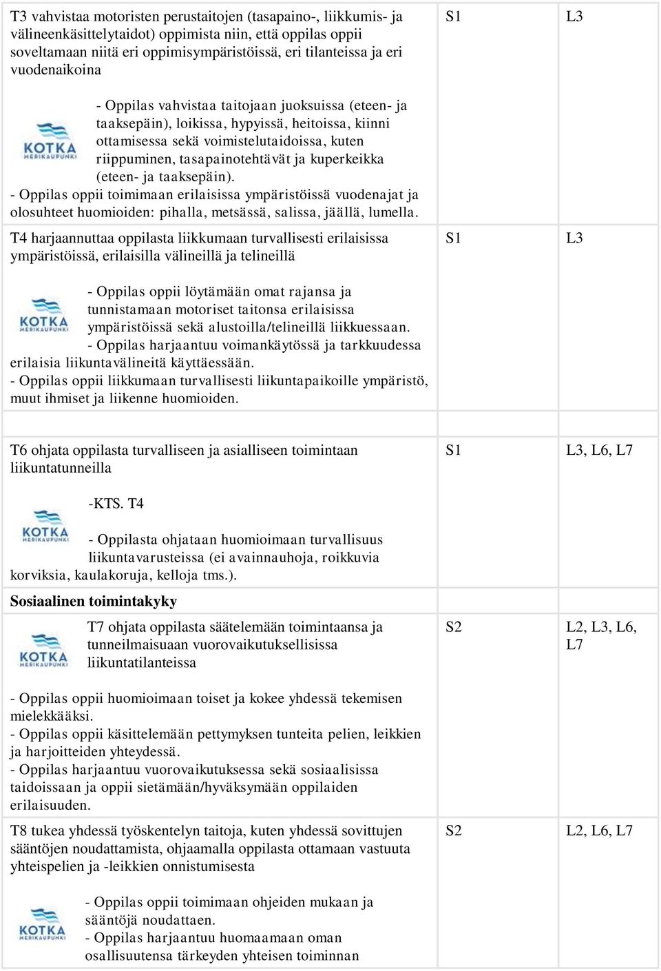 kuperkeikka (eteen- ja taaksepäin). - Oppilas oppii toimimaan erilaisissa ympäristöissä vuodenajat ja olosuhteet huomioiden: pihalla, metsässä, salissa, jäällä, lumella.