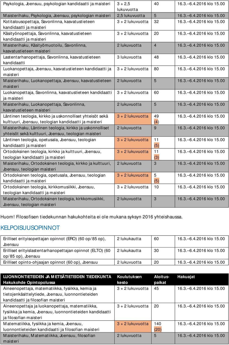 Savonlinna, kasvatustieteen 3 lukuvuotta 48 kandidaatti Luokanopettaja, Joensuu, kasvatustieteen kandidaatti ja 3 + 2 lukuvuotta 80 Maisterihaku, Luokanopettaja, Joensuu, kasvatustieteen